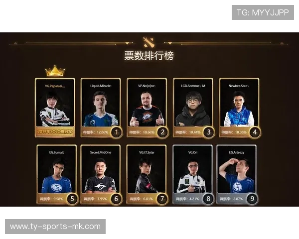 《Dota 2国际邀请赛，传奇战队再起航·巅峰之战》，dota2国际邀请赛2021冠军